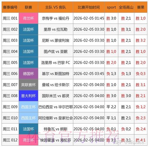 最新世界杯预测投注官网指南 最新世界杯预测投注官网指南