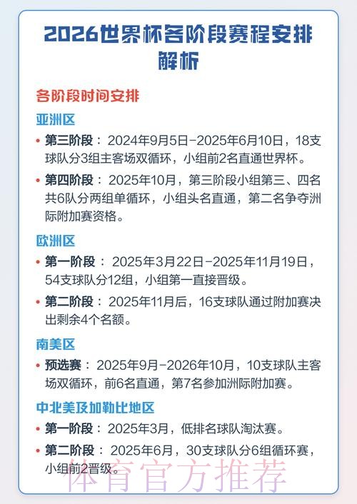 2026世界杯比赛时间及赛程安排详解 2026世界杯比赛时间及赛程安排详解